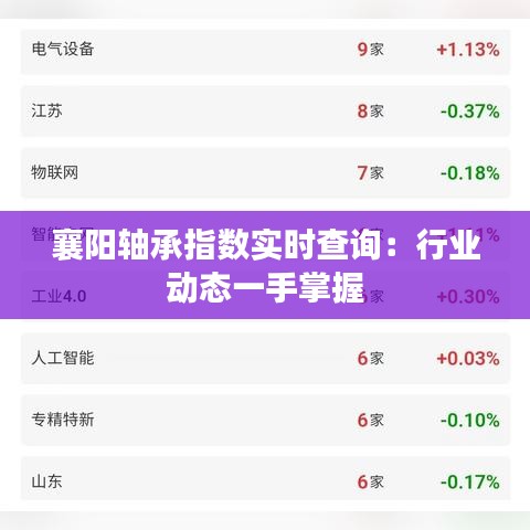 襄阳轴承指数实时查询：行业动态一手掌握