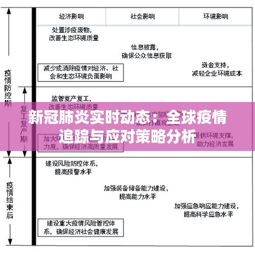 新冠肺炎实时动态：全球疫情追踪与应对策略分析