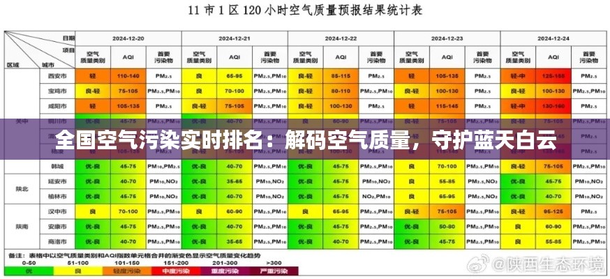 全国空气污染实时排名：解码空气质量，守护蓝天白云