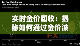 实时金价回收：揭秘如何通过金价波动赚取收益