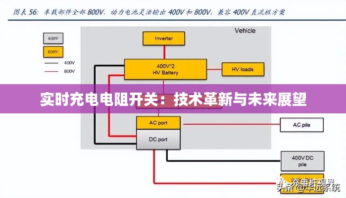 实时充电电阻开关：技术革新与未来展望