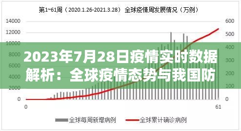 2023年7月28日疫情实时数据解析：全球疫情态势与我国防控策略