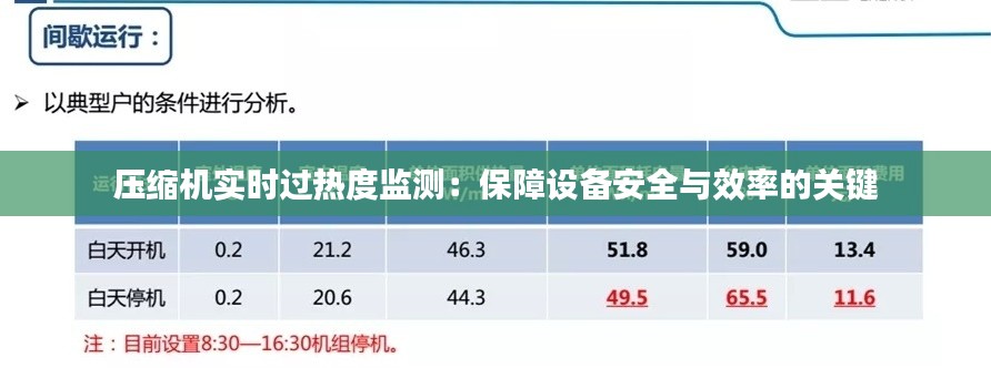 压缩机实时过热度监测：保障设备安全与效率的关键