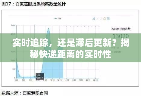 实时追踪，还是滞后更新？揭秘快递距离的实时性