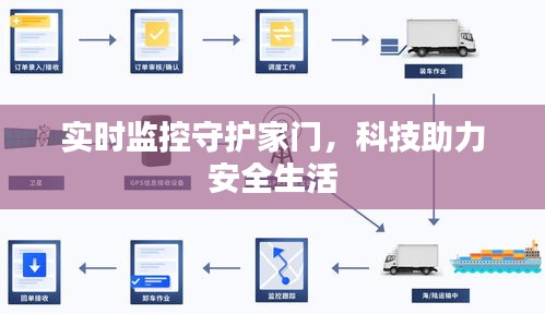 实时监控守护家门，科技助力安全生活