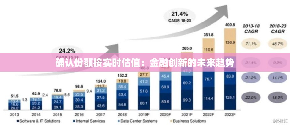 确认份额按实时估值：金融创新的未来趋势