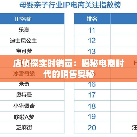 店侦探实时销量：揭秘电商时代的销售奥秘