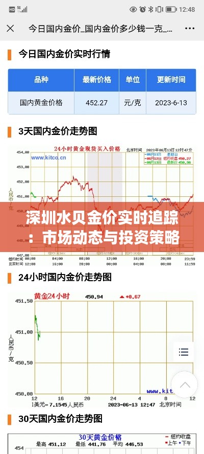 深圳水贝金价实时追踪：市场动态与投资策略