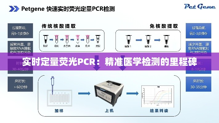 实时定量荧光PCR：精准医学检测的里程碑