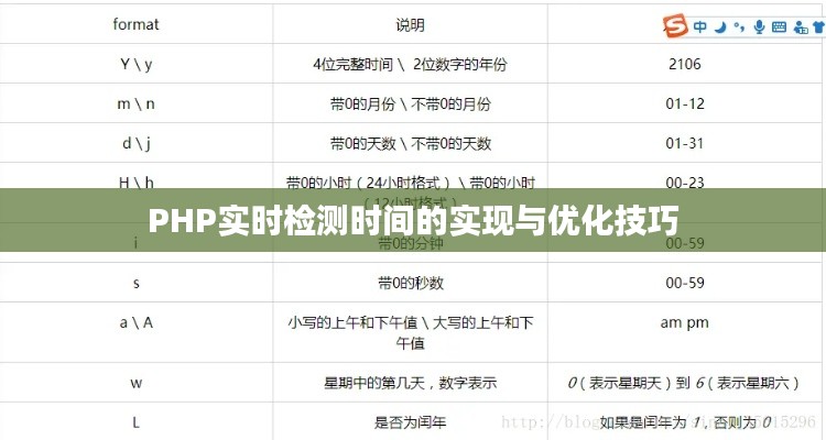 PHP实时检测时间的实现与优化技巧