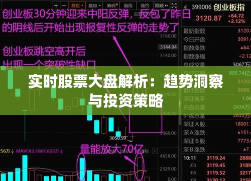 实时股票大盘解析：趋势洞察与投资策略