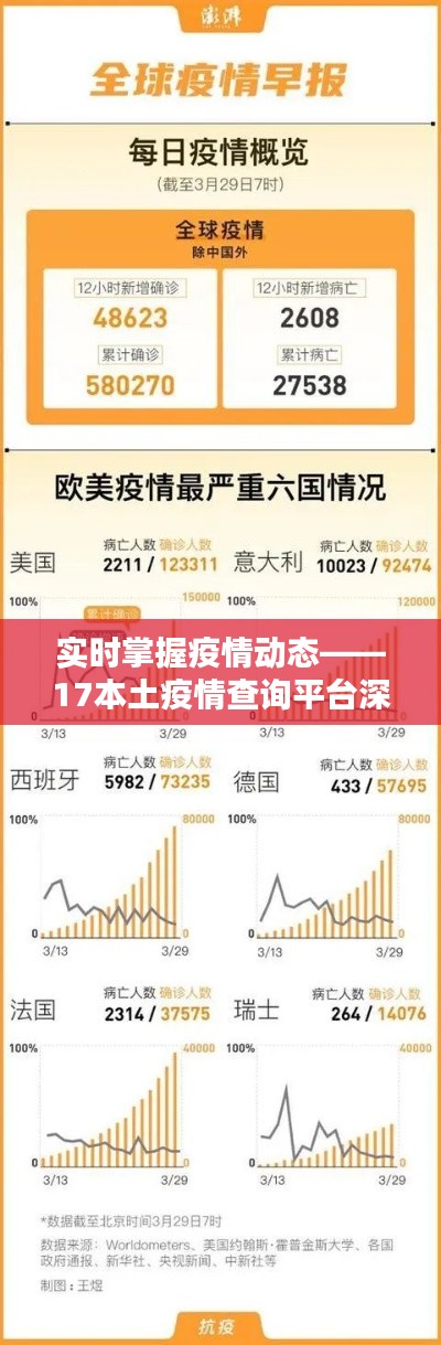 实时掌握疫情动态——17本土疫情查询平台深度解析