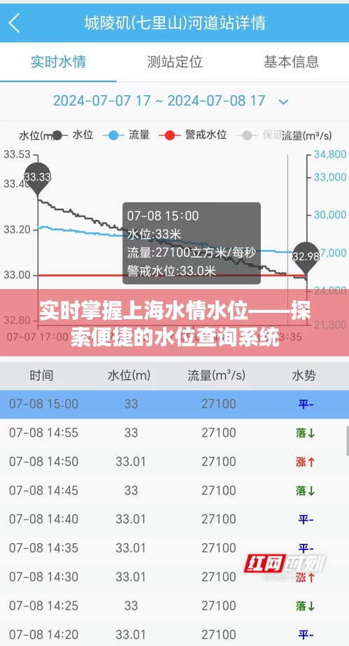 实时掌握上海水情水位——探索便捷的水位查询系统