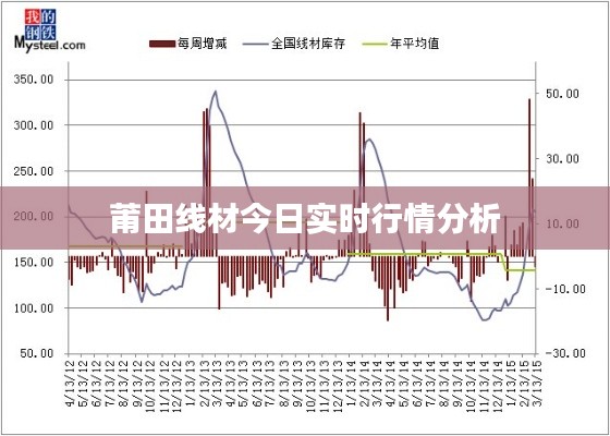 莆田线材今日实时行情分析