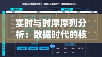 实时与时序序列分析：数据时代的核心技能