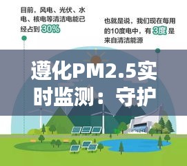 遵化PM2.5实时监测：守护蓝天，共筑绿色家园