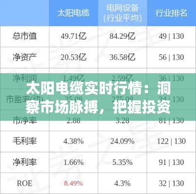 太阳电缆实时行情：洞察市场脉搏，把握投资先机