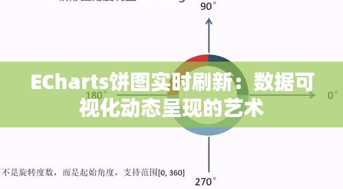 ECharts饼图实时刷新：数据可视化动态呈现的艺术