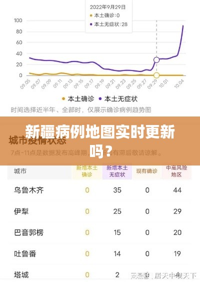 新疆病例地图实时更新吗？