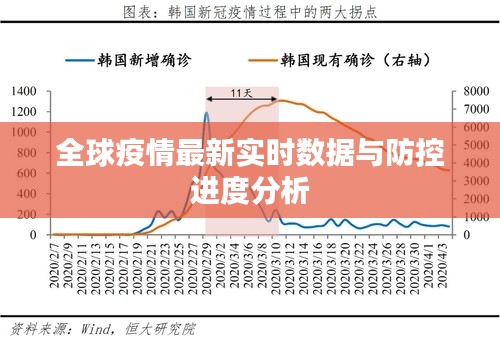 全球疫情最新实时数据与防控进度分析