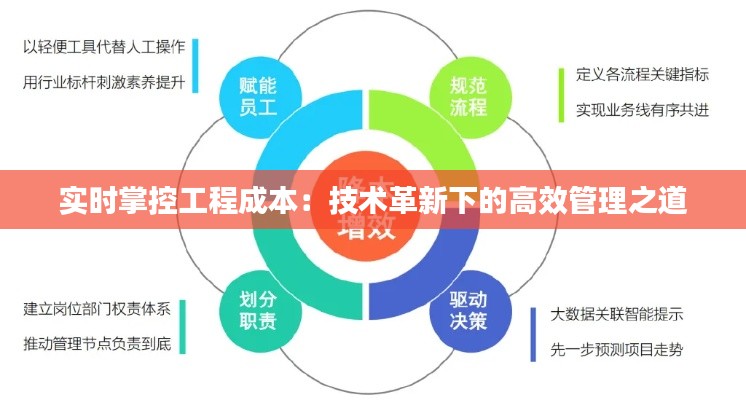 实时掌控工程成本：技术革新下的高效管理之道