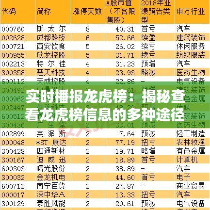 实时播报龙虎榜：揭秘查看龙虎榜信息的多种途径