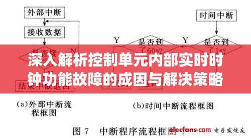 深入解析控制单元内部实时时钟功能故障的成因与解决策略