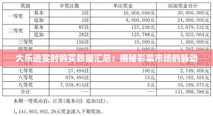 大乐透实时购买数据汇总：揭秘彩票市场的脉动