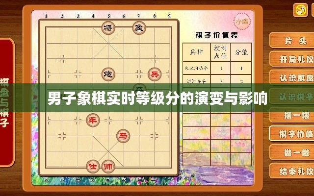 男子象棋实时等级分的演变与影响