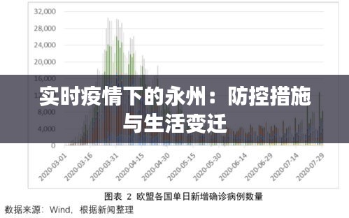 实时疫情下的永州：防控措施与生活变迁