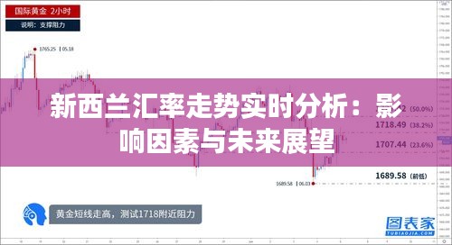 新西兰汇率走势实时分析：影响因素与未来展望