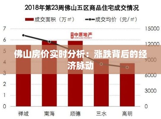 佛山房价实时分析：涨跌背后的经济脉动