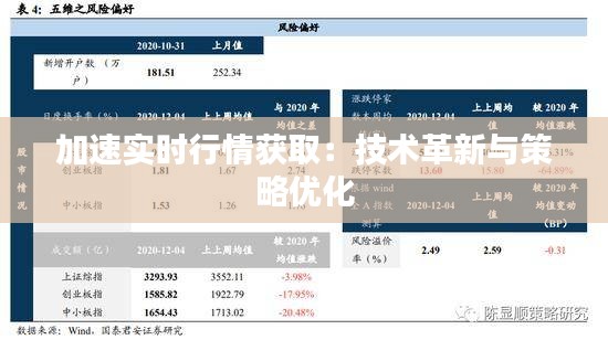 加速实时行情获取：技术革新与策略优化