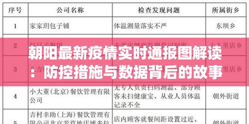 朝阳最新疫情实时通报图解读：防控措施与数据背后的故事