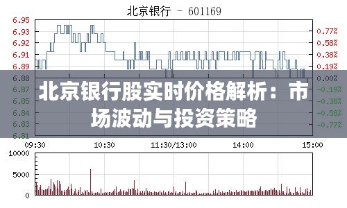 北京银行股实时价格解析：市场波动与投资策略