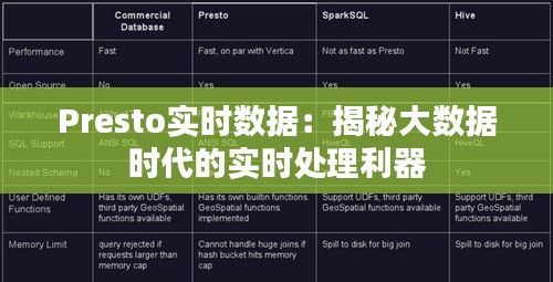 Presto实时数据：揭秘大数据时代的实时处理利器