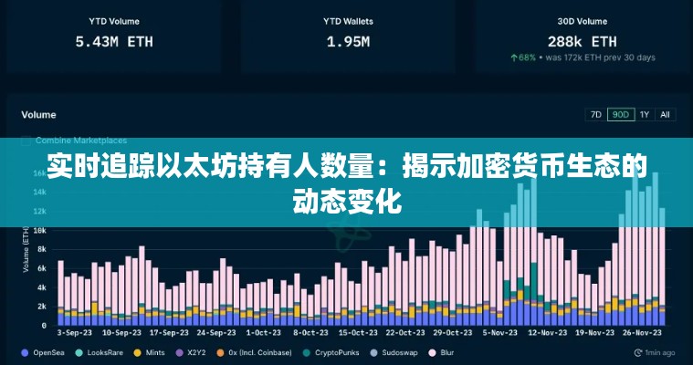 实时追踪以太坊持有人数量：揭示加密货币生态的动态变化