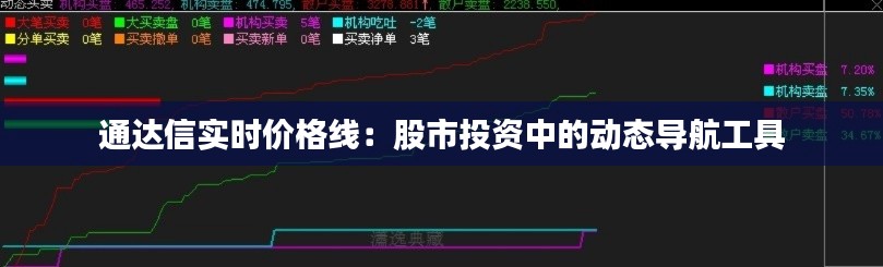 通达信实时价格线：股市投资中的动态导航工具