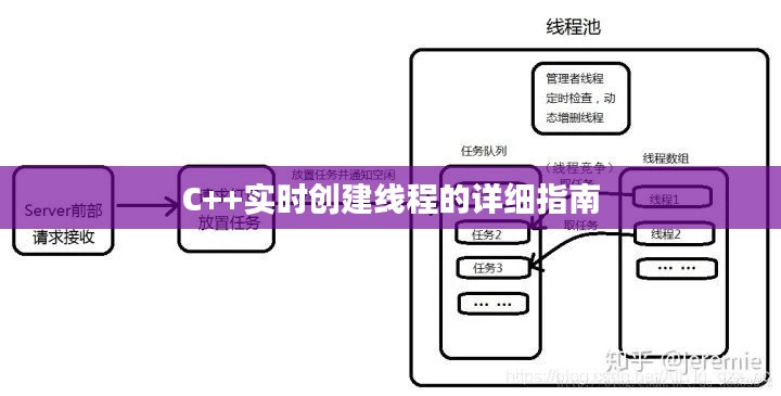 C++实时创建线程的详细指南