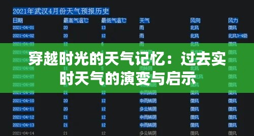 穿越时光的天气记忆：过去实时天气的演变与启示