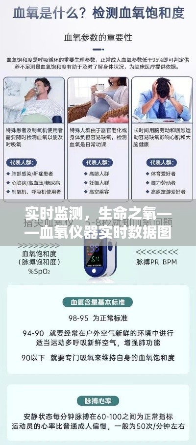 实时监测，生命之氧——血氧仪器实时数据图解析