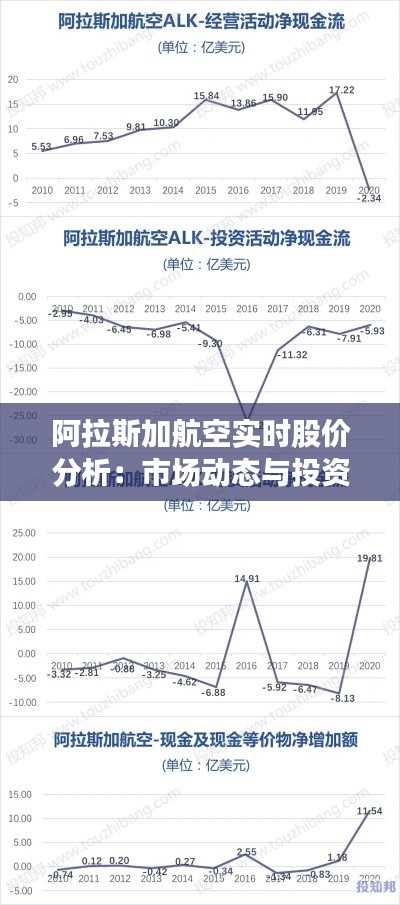 阿拉斯加航空实时股价分析：市场动态与投资洞察