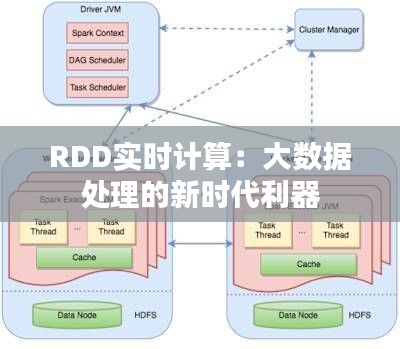 RDD实时计算：大数据处理的新时代利器