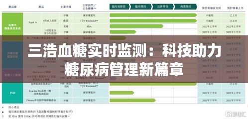 三浩血糖实时监测：科技助力糖尿病管理新篇章