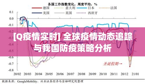 [Q疫情实时] 全球疫情动态追踪与我国防疫策略分析