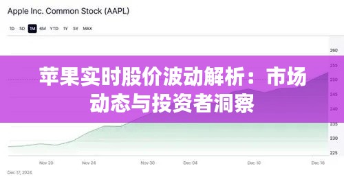 苹果实时股价波动解析：市场动态与投资者洞察