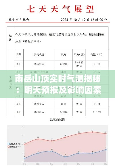 南岳山顶实时气温揭秘：明天预报及影响因素分析