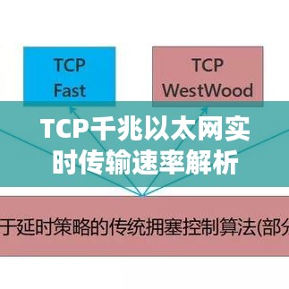 TCP千兆以太网实时传输速率解析与优化策略