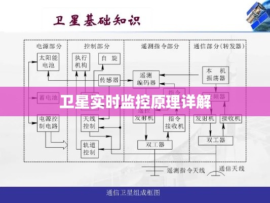 卫星实时监控原理详解