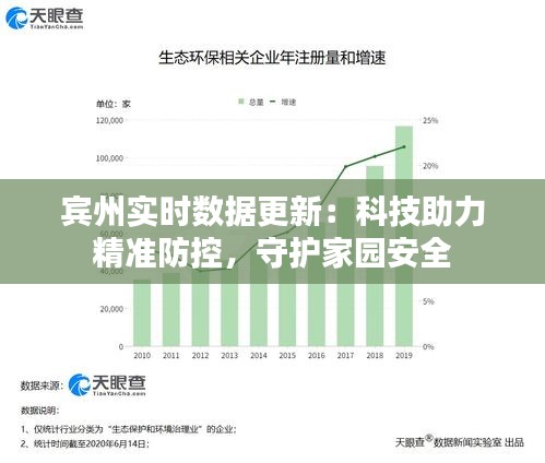 宾州实时数据更新：科技助力精准防控，守护家园安全